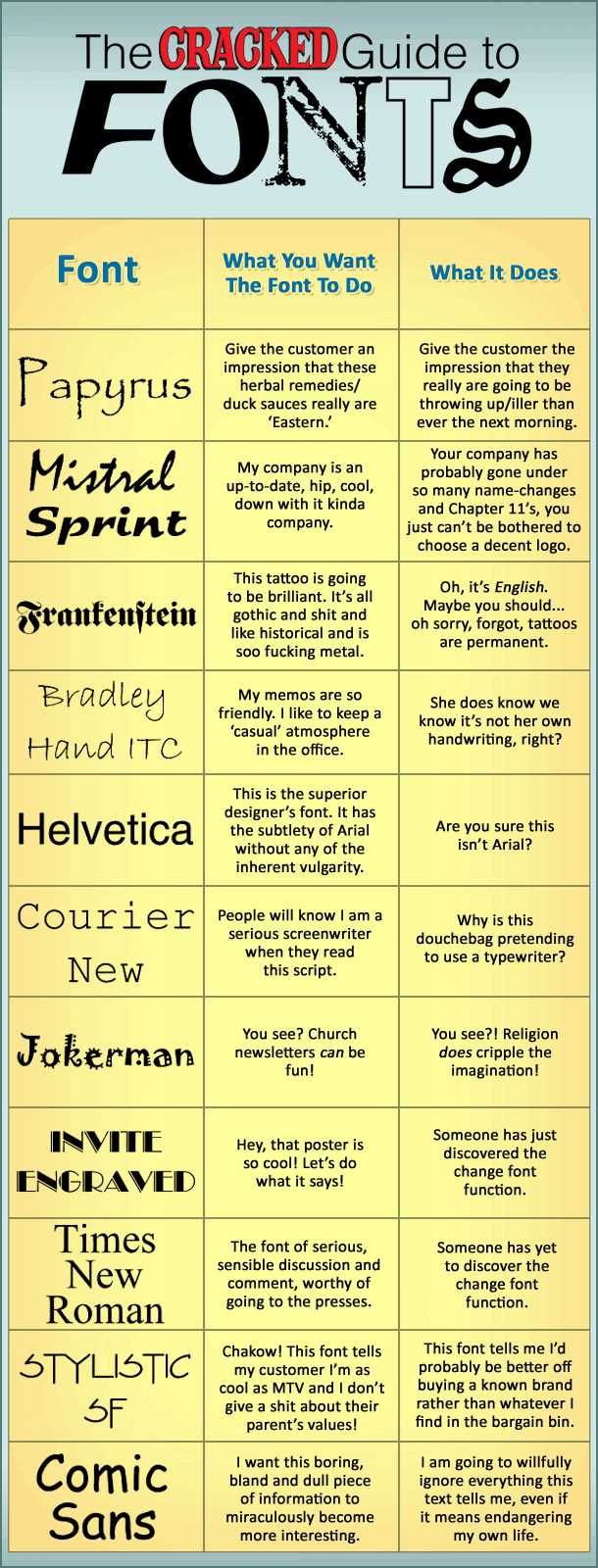 Cracked Guide to Fonts